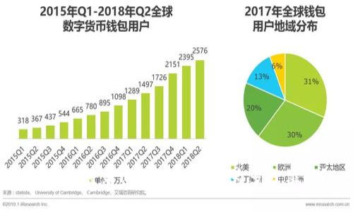 TP钱包登录密码一般设置为多少位数？