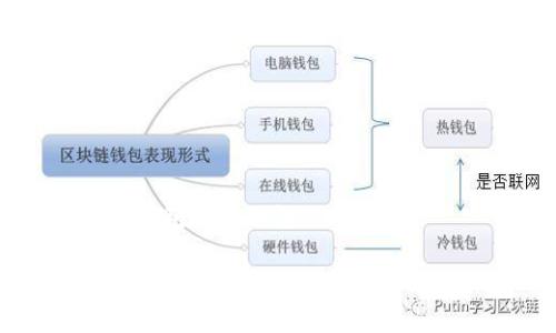 区块链钱包地址的深入解析

什么是区块链钱包地址？解析及重要性