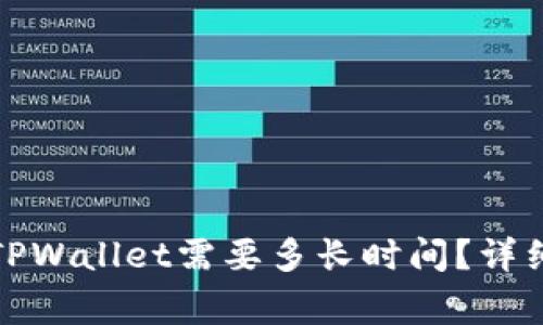 从交易所提币到TPWallet需要多长时间？详细解析与注意事项
