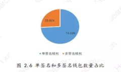 如何将币安币（BNB）提现