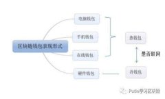 如何在TPWallet中卖出加密货