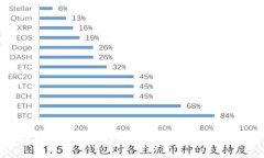 如何解决tpwallet找不到应用