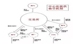 如何使用TPWallet实现闪兑功