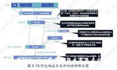 如何使用TPWallet购买土狗币