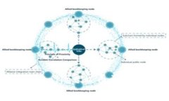 详细解析TPWallet上币流程及