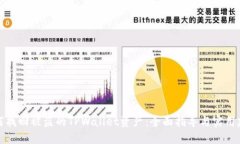如何找回被盗的TPWallet资产