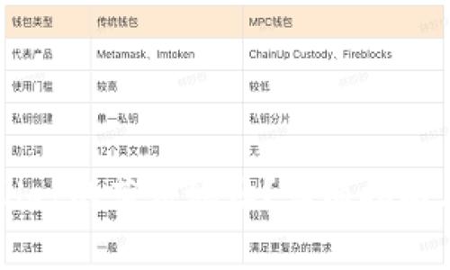 如何找到TPWallet的薄饼地址？详细指南与常见问题解析