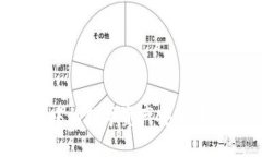 如何将IM钱包中的数字资产