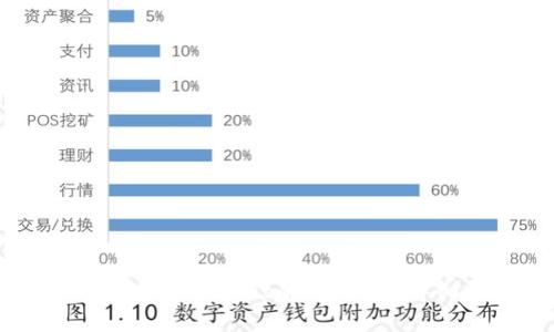 如何查看TPWallet的哈希值？详细指南