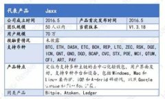 TPWallet身份钱包：数字身份