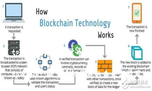 tpwallet是虚拟货币吗

tpwallet：探索虚拟货币的未来与应用