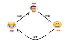 如何将RACA币提币到TPWall