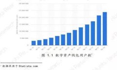 如何通过TPWallet购买交易所
