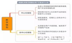 如何解决TPWallet地址无法复