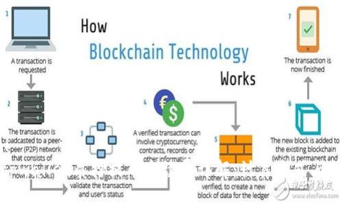 xml
  tpwallet质押提币手续费详解：计算方式与策略