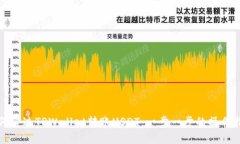 如何通过TPWallet转账USDT：
