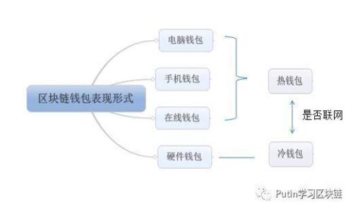 TPWallet删除后再登录资产不见了？全面解析与解决方案