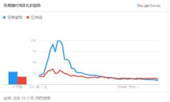 如何通过TPWallet购买代币：