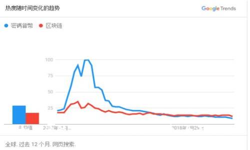 如何通过TPWallet购买代币：全面指南