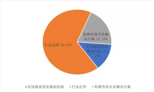 如何识别和区分TPWallet应用的真假