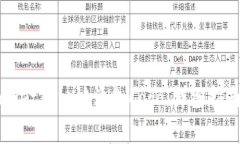 如何在TPWallet中一键添加