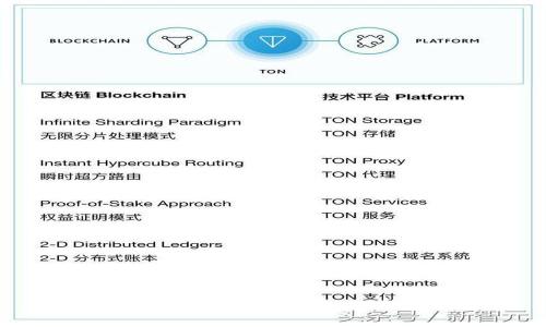 深入了解TPWallet DApp的功能与应用
