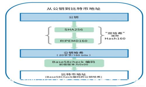 如何利用TPWallet开发全面的购物平台：从建设到