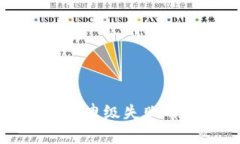 tpwallet华为手机申级失败的原因及解决方法