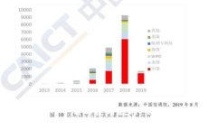 TPWallet官网下载与使用教程