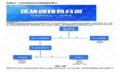 TP Wallet官方群：探索区块链技术的前沿与应用