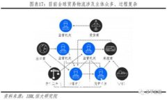 全面解析TPWallet安卓版：安全、高效的数字资产管
