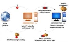 如何注册TPWallet：完整指南