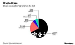 2023年最佳虚拟币钱包：安