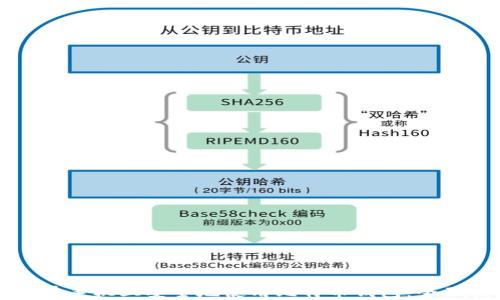 
如何在手机上安全地使用比特币钱包：全面指南