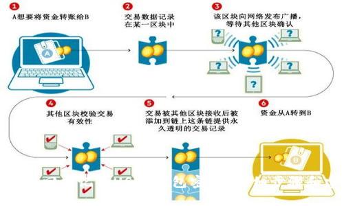 如何找回忘记的USDT钱包密码？详细步骤和建议