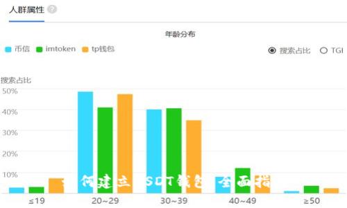 如何建立USDT钱包：全面指南
