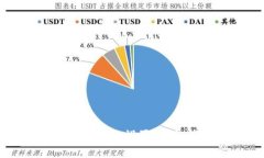 怎样在TPWallet中修改网络设