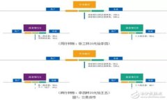 如何有效加速同步比特币