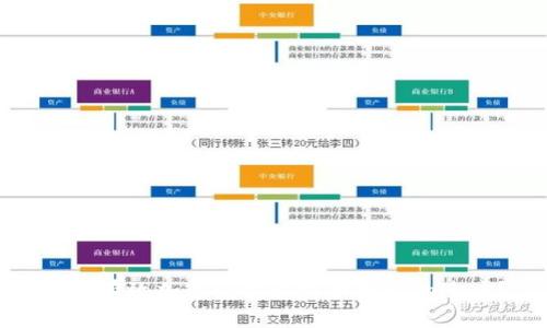 如何有效加速同步比特币钱包的速度？