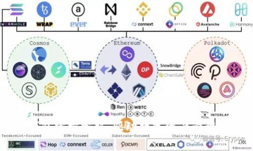 Token.im钱包官方客服：驱动数字资产管理的贴心助手