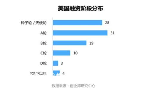 比特币与莱特币钱包APP推荐：安全、方便的虚拟货币管理工具