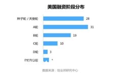 如何在TPWallet中切换钱包地