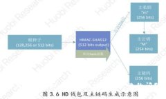 如何解决虚拟币钱包地址注册失败的问题