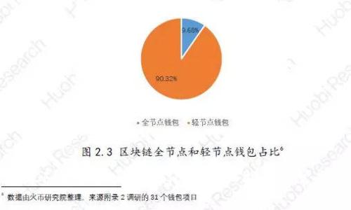 : 如何将SCF公链导入TPWallet：详细指南与常见问题解析