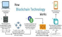 如何将数字资产从交易所转移到TPWallet：全方位指