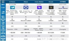 以太坊钱包时间不同步的解决方法与最佳实践