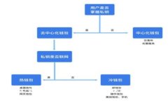 USDT转错别人钱包能否找回？解读区块链交易不可